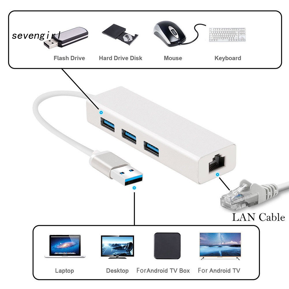 Bộ Chia 3 Cổng Mạng Lan Rj45 100mbps