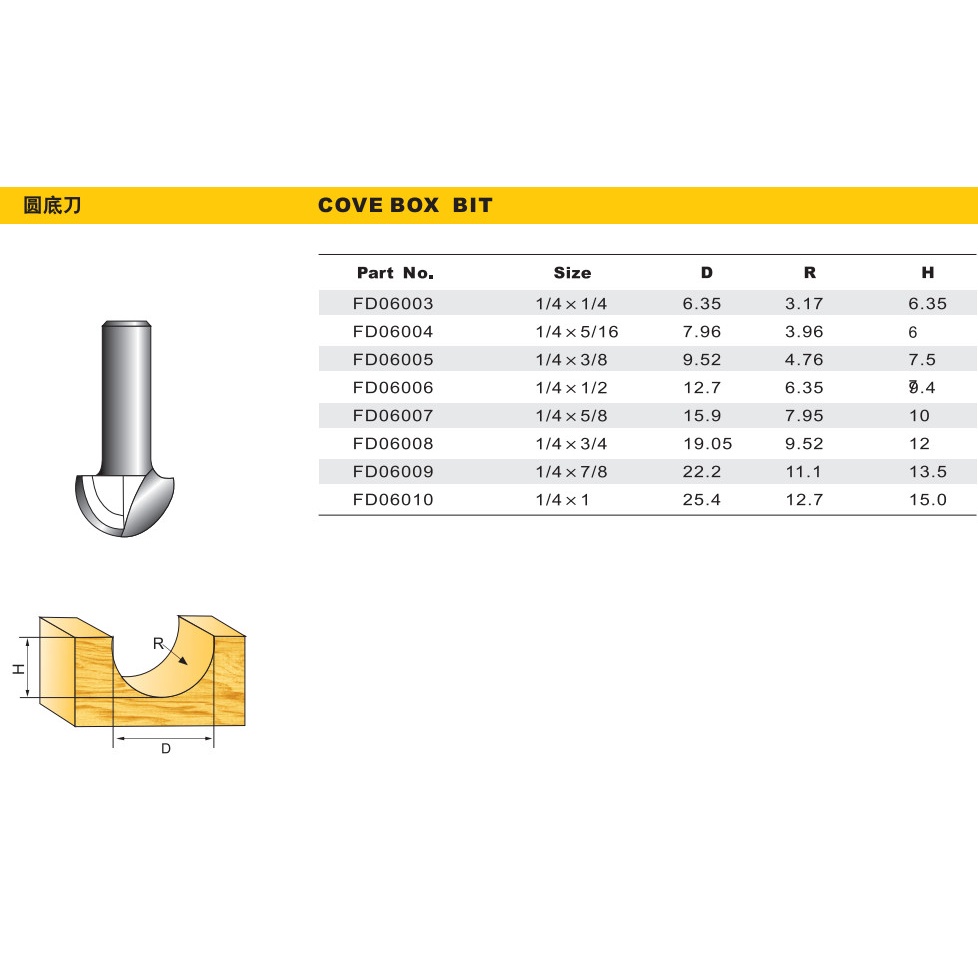 Mũi phay gỗ đào, cốt 6.35mm và 12.7mm (mũi router, mũi soi gỗ)