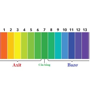 Giấy quỳ tím dài 5.0-9.0