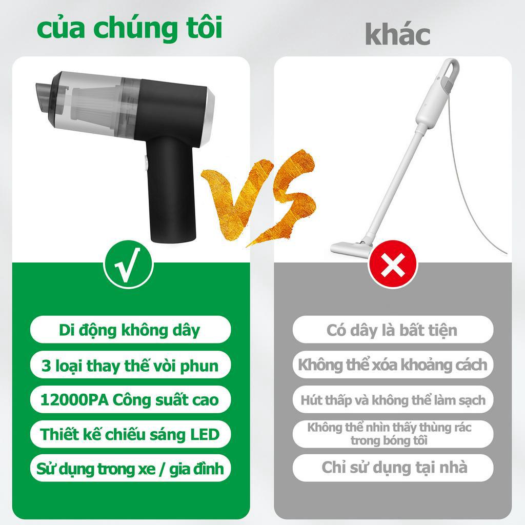 Máy hút bụi cầm tay không dây siêu tiện lợi, Máy hút bụi mini xe ô tô, giường nệm lông chó mèo đa chức năng 9000PA