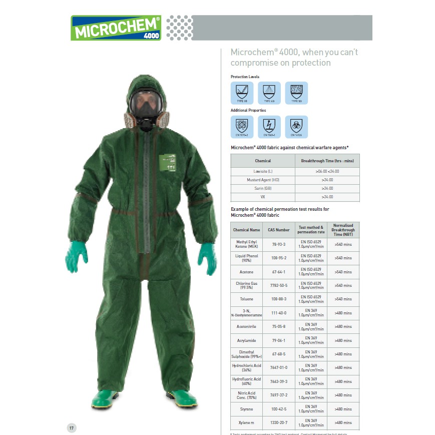 Quần áo Microchem 4000