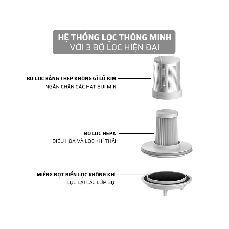 Máy hút bụi diệt khuẩn UV-C Xiaomi Mijia, lọc bụi thông minh, cơ chế sấy nóng 50 độ | BigBuy360 - bigbuy360.vn