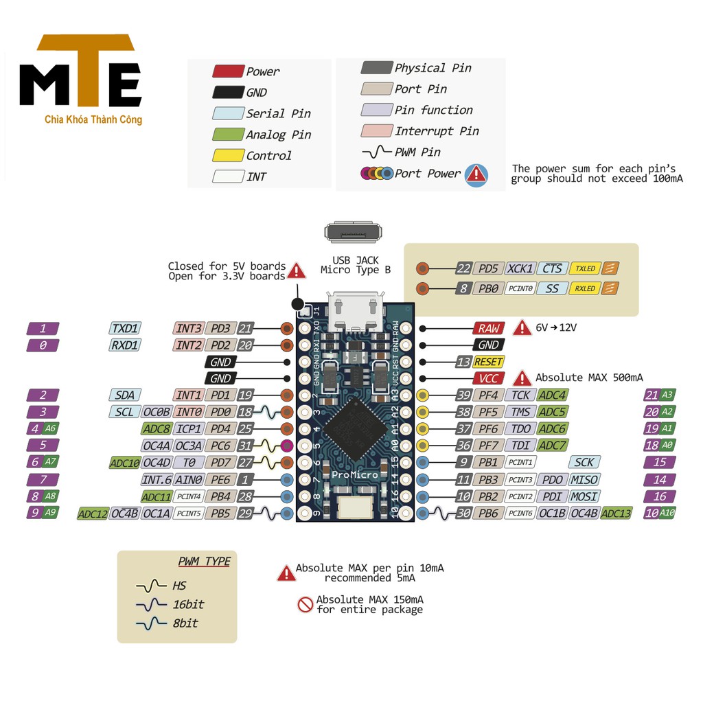 Mạch Arduino PRO MICRO 5V-16Mhz Atmega32U4 (board phát triển)