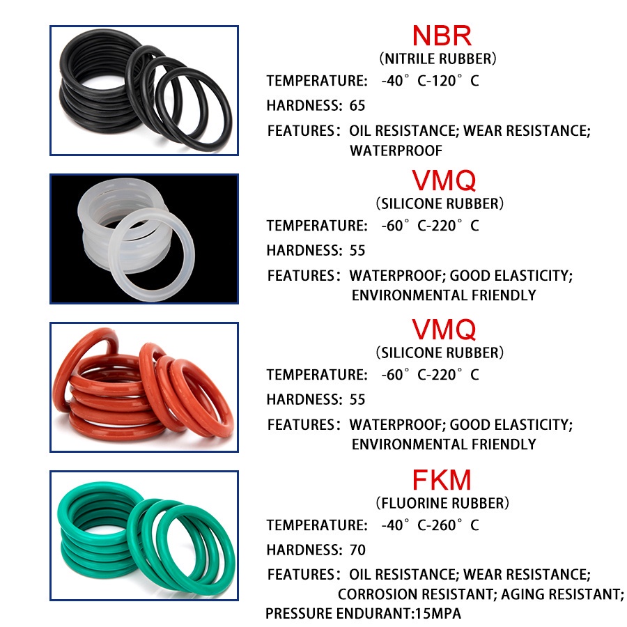 Bộ 150 Vòng Đệm Cao Su Silicone VMQ OD 4mm-20mm 1mm 1.5mm 1.9mm 2.4mm Dày 10 Kích Thước