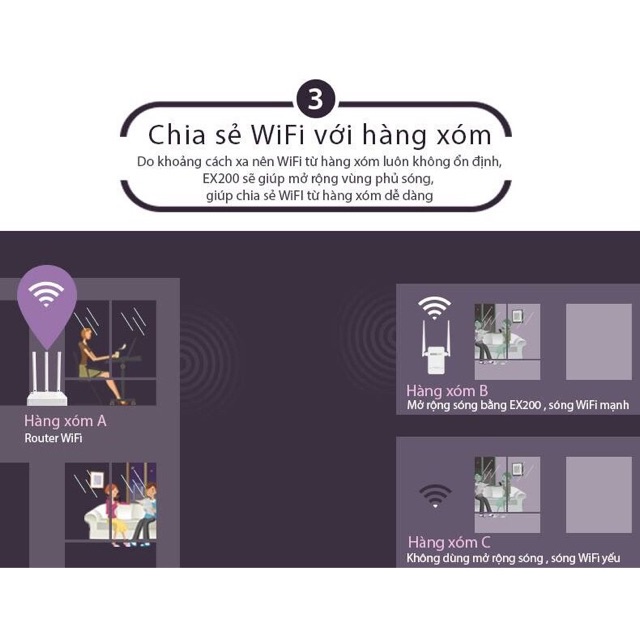 Bộ kích sóng WiFi TOTO LINK EX200 | BigBuy360 - bigbuy360.vn