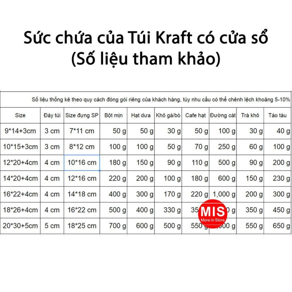 [RẺ NHẤT SHOPEE]  50 cái 10*15+3cm Túi giấy Kraft cửa sổ kiếng miệng zip chuyên đựng thực phẩm chất .