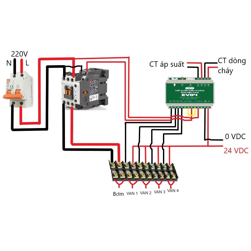 Bộ điều khiển tưới tự động qua điện thoại 1 bơm 4 van từ EV04