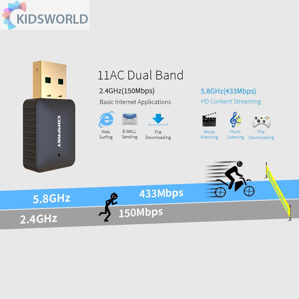 Usb WiFi Không Dây COMFAST CF-WU925A