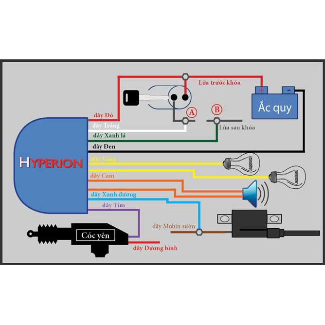 Khóa chống trộm xe máy - chống cướp xe máy HYPERION PRO PHIÊN BẢN 2020