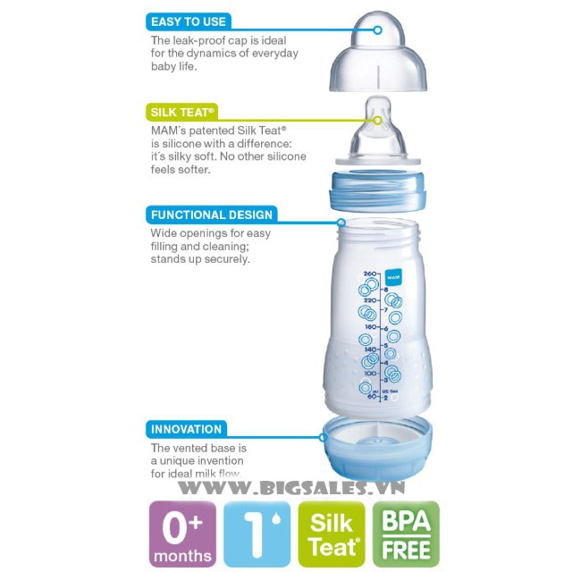 Bình Sữa Mam Baby Chống Đầy Hơi 160ml Có Hóa Đơn Từ Siêu Thị Phần Lan - ÂU CHÂU SHOP