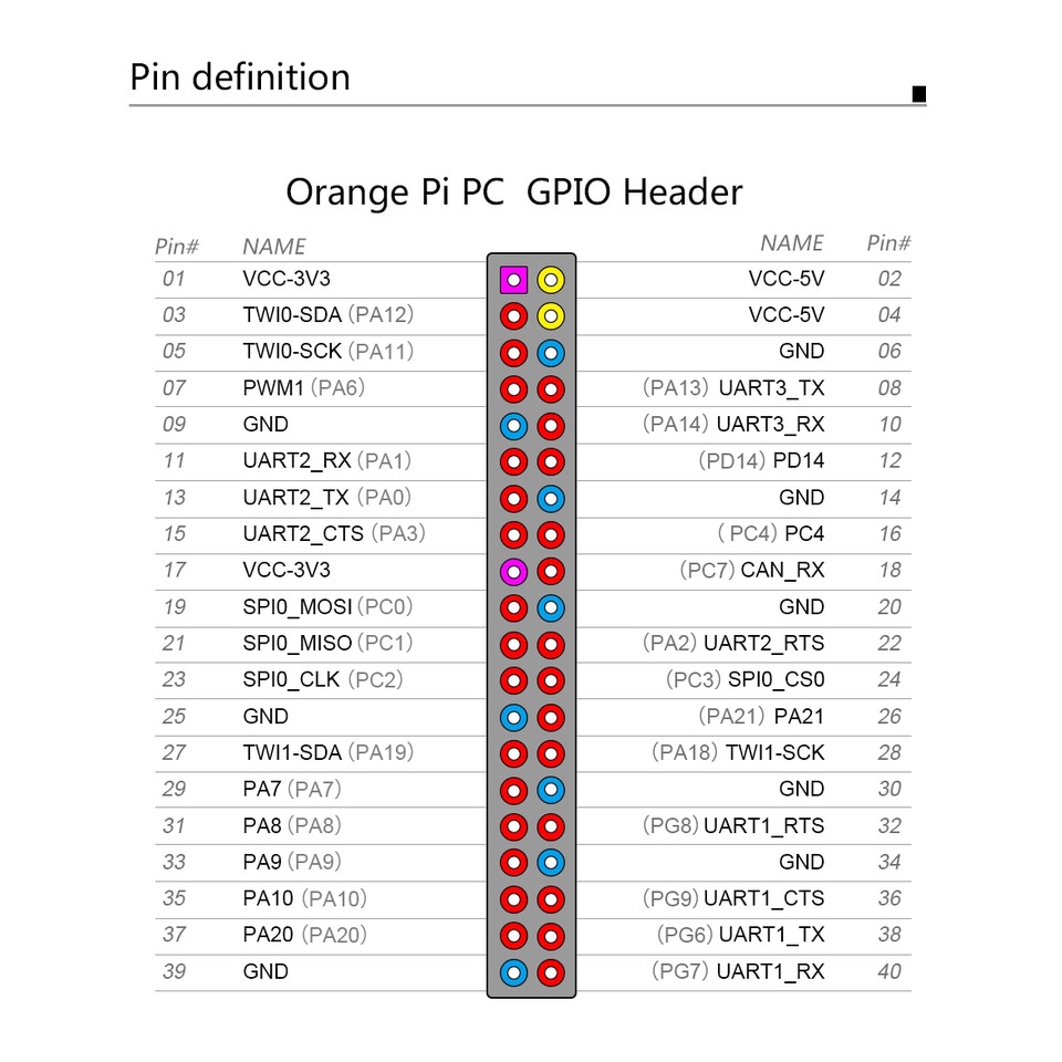 Orange Pi PC 1GB H3 Quad-Core Support Android,Ubuntu,Debian Image Single Board Computer | BigBuy360 - bigbuy360.vn