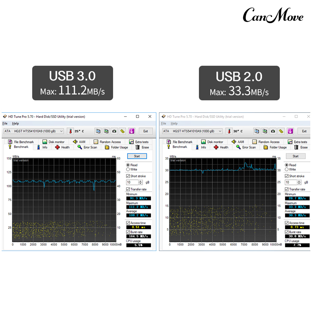 Ổ Cứng Ngoài Canmove 500g / 1t / 2t 2.5inch Usb 3.0 Hdd Cho Máy Tính