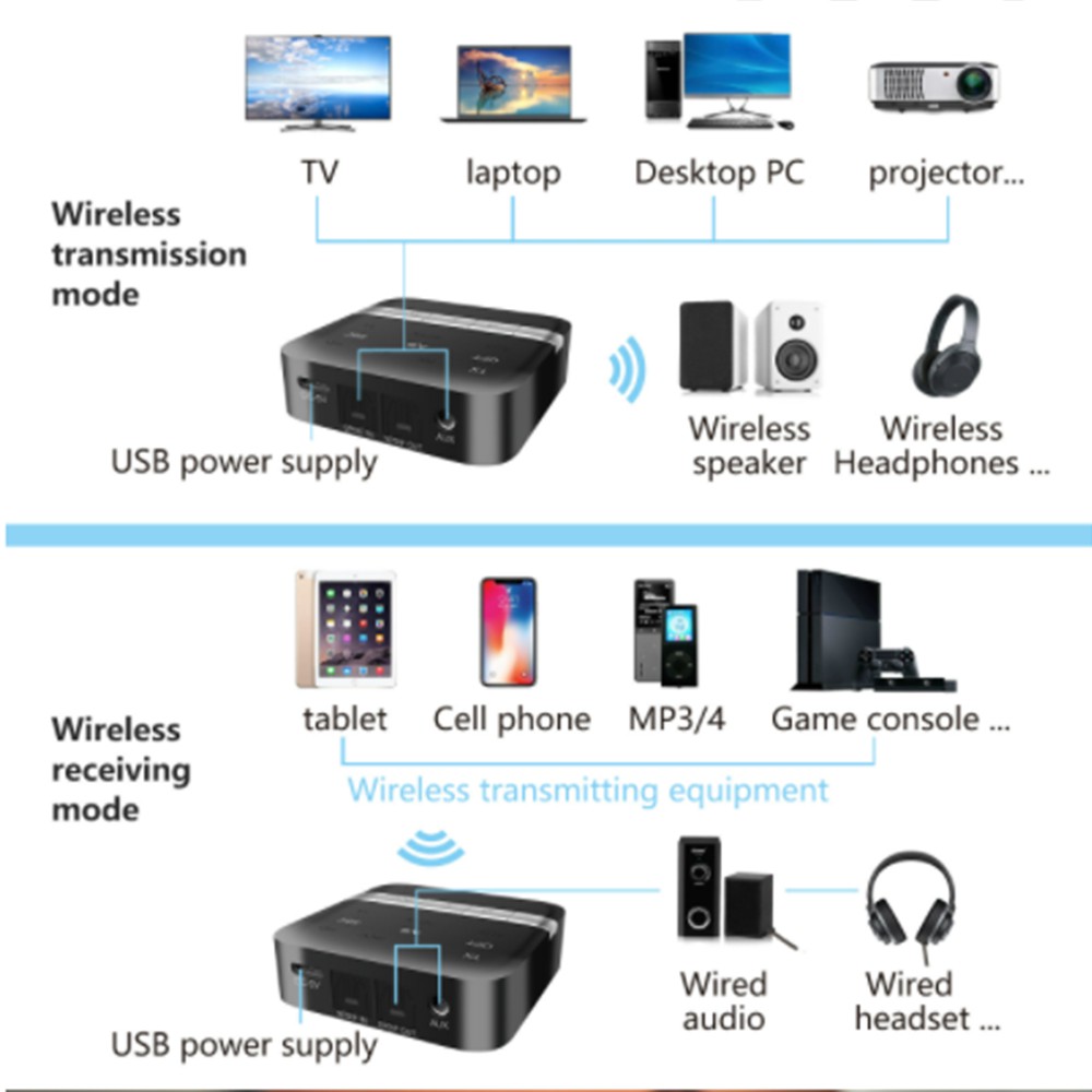 Bộ thu phát bluetooth 5.0 TX200 hỗ trợ âm thanh hifi, cổng quang, aux 3.5mm hỗ trợ aptx HD