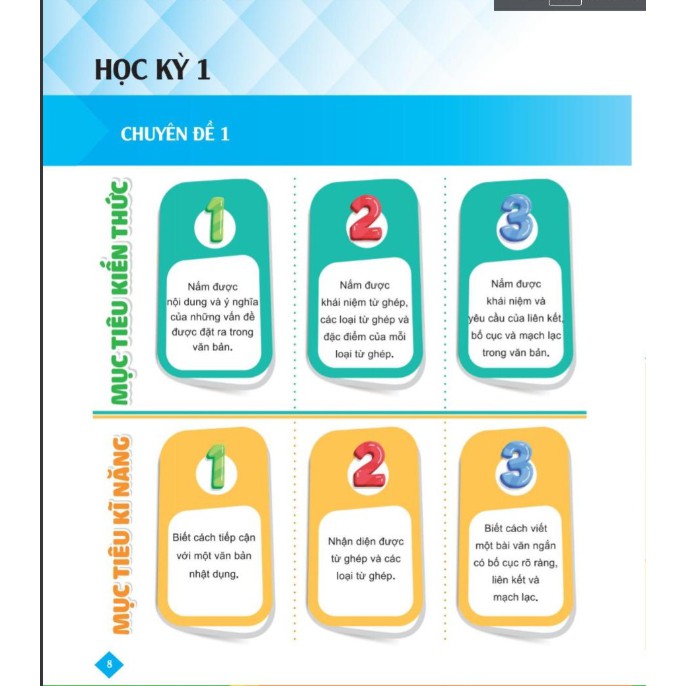 Sách - Bí Quyết Tăng Nhanh Điểm Kiểm Tra Ngữ Văn 7