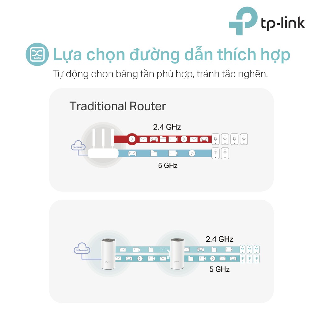 [Hỏa Tốc] Hệ thống Wifi Mesh TP-Link Deco E4 (1-pack) Chuẩn AC 1200Mbps Dành Cho Gia Đình