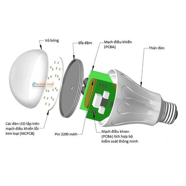 Bóng Đèn LED Rạng Đông Bulb Tròn - 2W, 3W, 5W, 7W, 9W, 12W - Hàng Chính Hãng - Chất Lượng Ánh Sáng Cao
