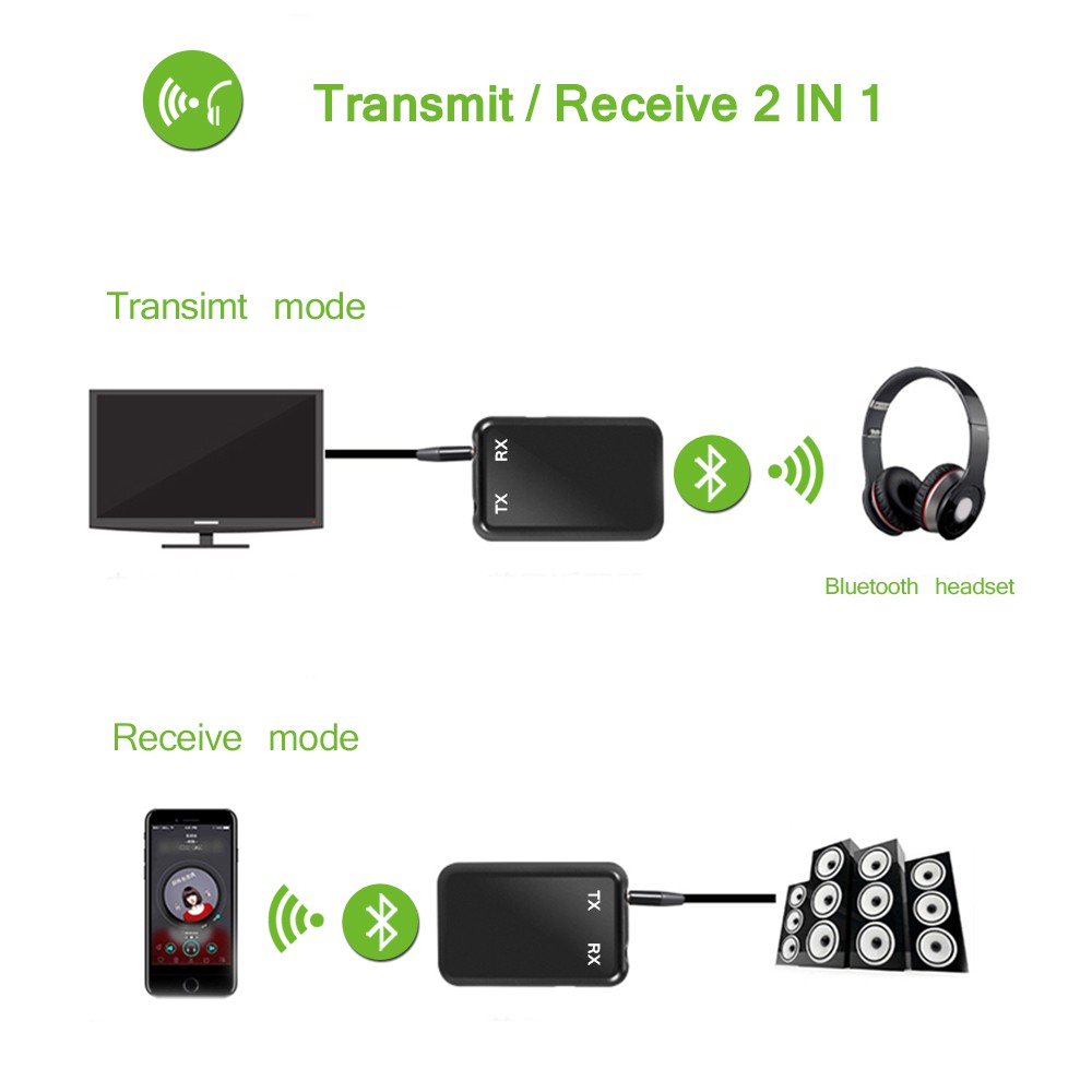 IN STOCK 2 in 1 Wireless Bluetooth Audio Transmitter & Receiver 3.5mm AUX A2DP Music Stereo Adapter for Home Car Stereo System TV Mp3 Mp4 PC