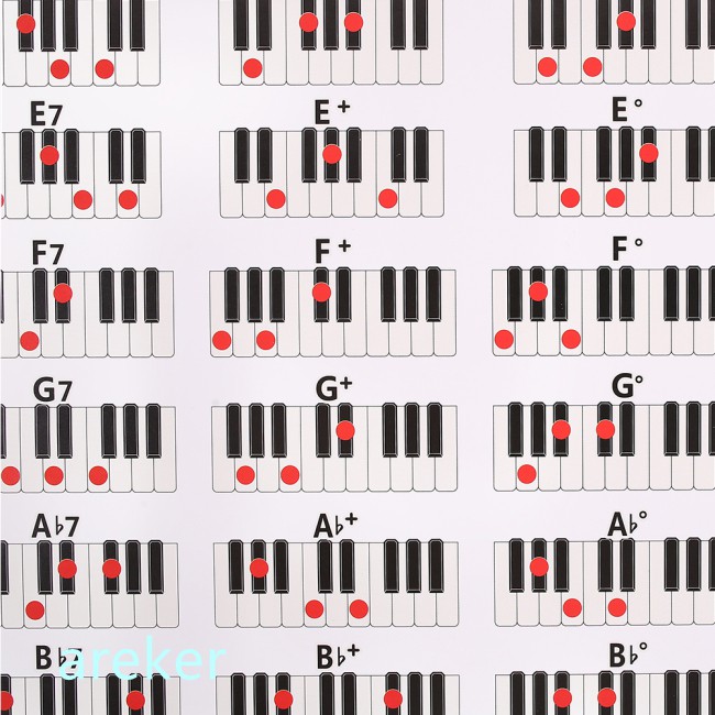 Bảng hợp âm piano cho người mới bắt đầu học / giáo viên hướng dẫn