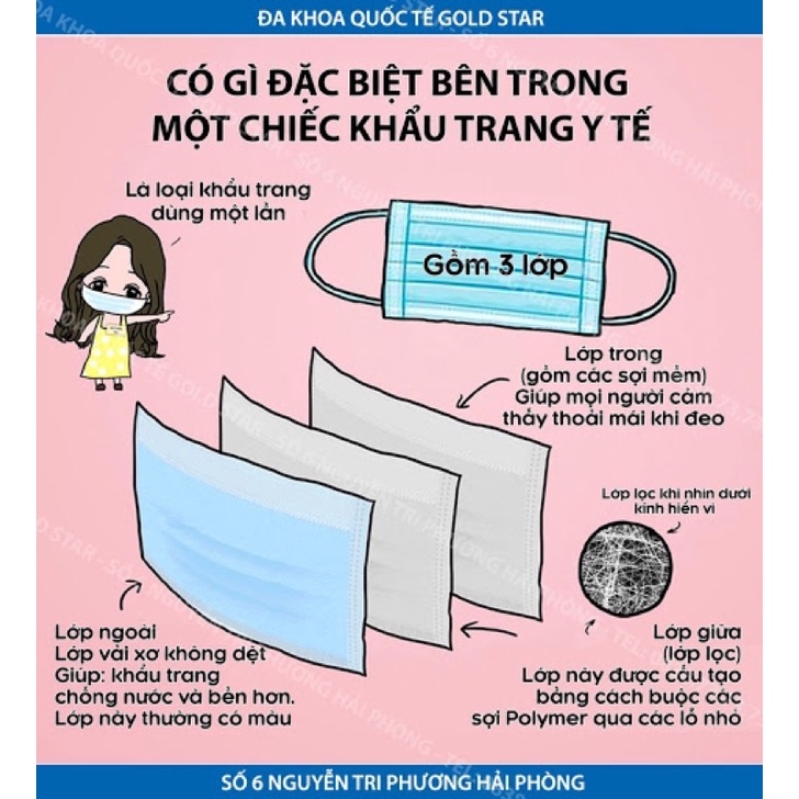 Khẩu Trang Y Tế Cao Cấp 4 Lớp Có Lớp ion Kháng Khuẩn