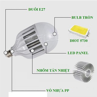 Bóng đèn LED siêu sáng 36w