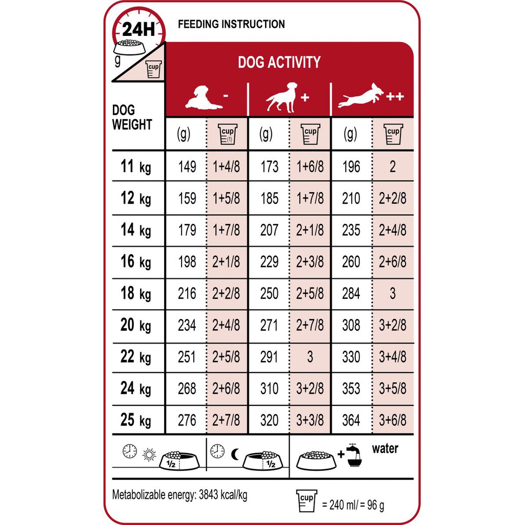 ROYAL CANIN - MEDIUM AUDULT [ CHÍNH HÃNG ] - DÀNH CHO CHÓ TRƯỞNG THÀNH 11-25KG