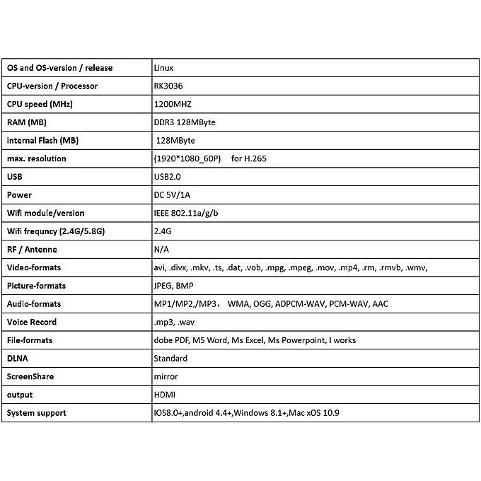 [ GIÁ HUỶ DIỆT] HDMI không dây Anycast M4 Plus cao cấp CHip xử lý thế hệ mới - m4p