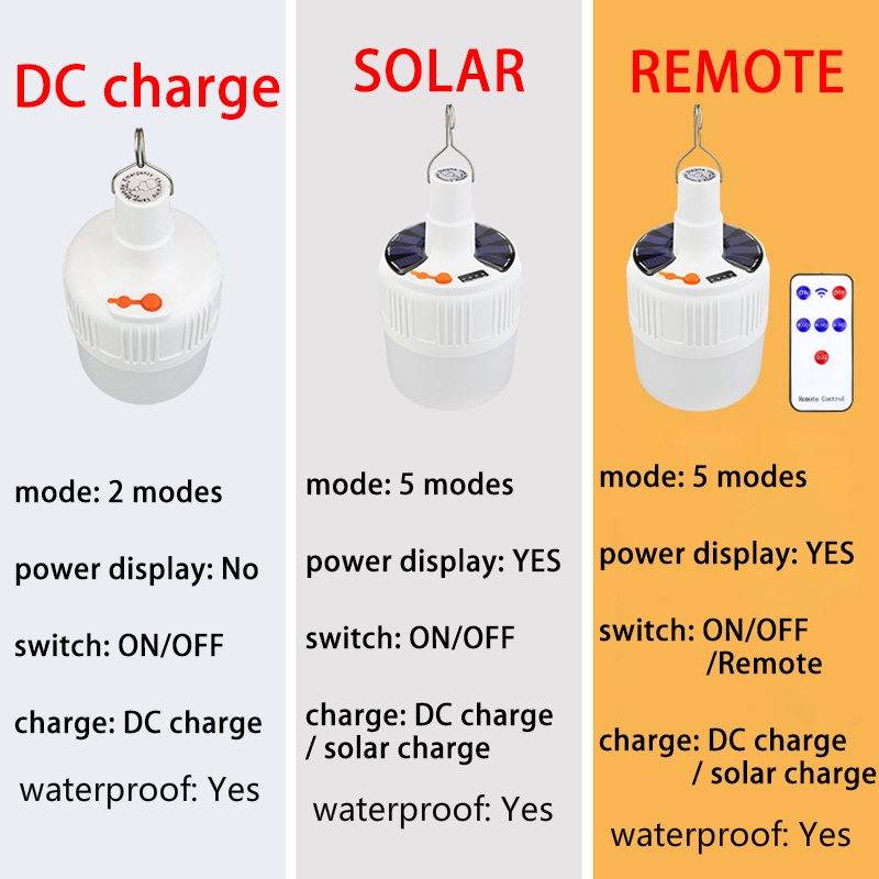 Bóng đèn LED năng lượng mặt trời 300W có thể sạc chống thấm nước kèm điều khiển từ xa (nhiều phân loại tùy chọn)