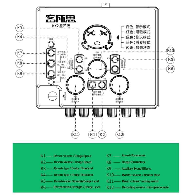 SOUND CARD XOX KX2 NEW DANH CHO MIC THU ÂM LIVESTREAM, KARAOKE