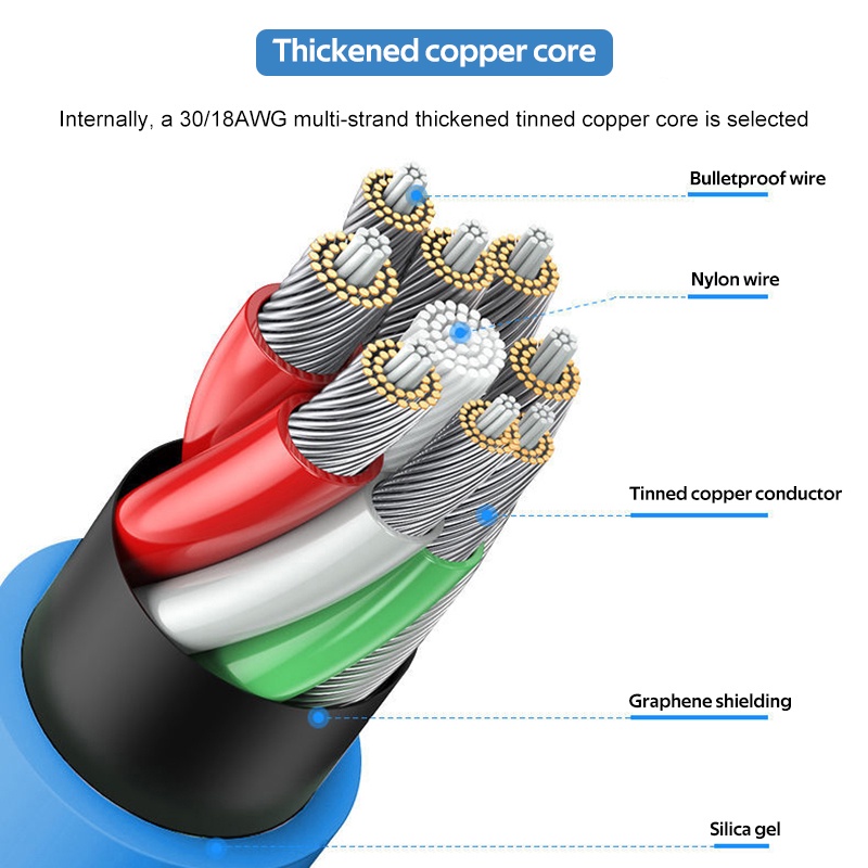 Dây Cáp Sạc USB Type-C 120W 6A 1.2M Cho Huawei Oppo Iphone
