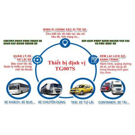 Thiết bị định vị giám sát hành trình TG007X hợp chuẩn Bộ GTVT cho xe tải, xe kinh doanh dùng để đi đăng kiểm