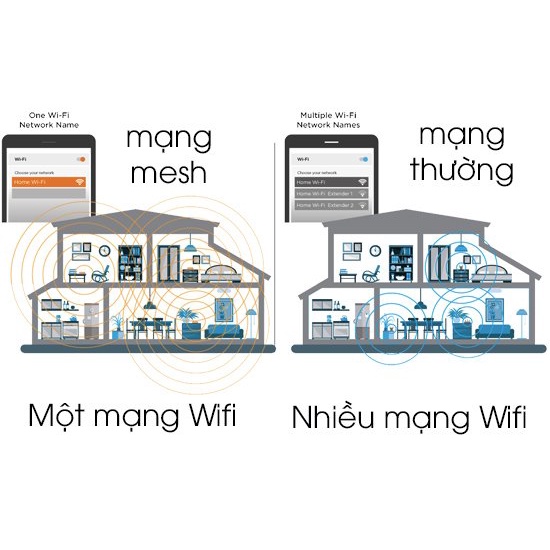 Thiết bị phát wifi RUIJIE Reyee RG-EW1200G Pro Dual Band Wireless Router