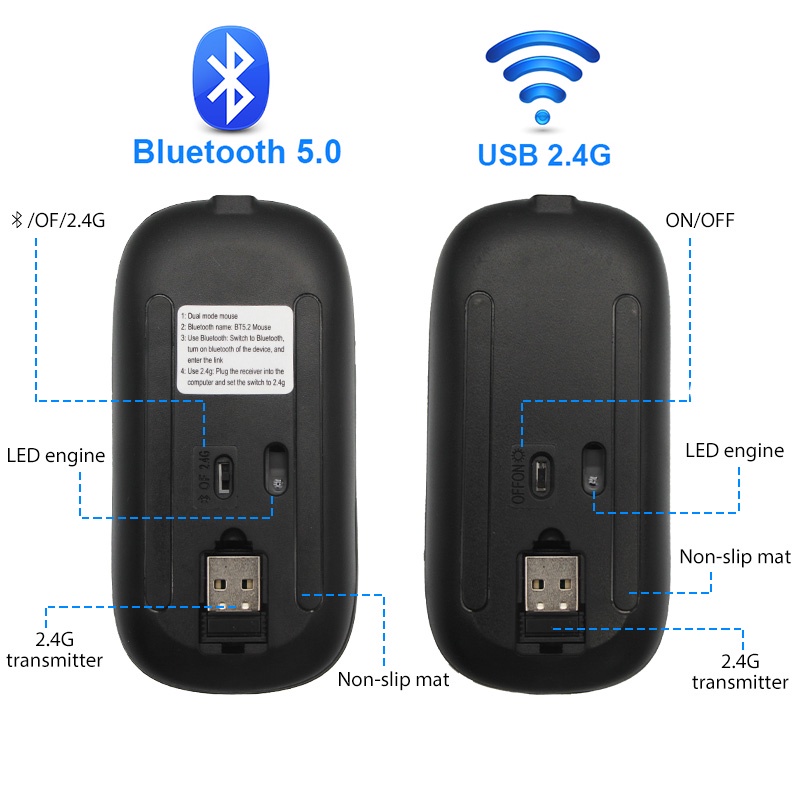 Chuột Gaming Siêu Bền-Chuột Đèn Led Nền Chuột Quang Không Dây Bluetooth 5.0 + 2.4 GHz 1600DPI,Có thể sạc lại, nút im lặng, kết nối tự động