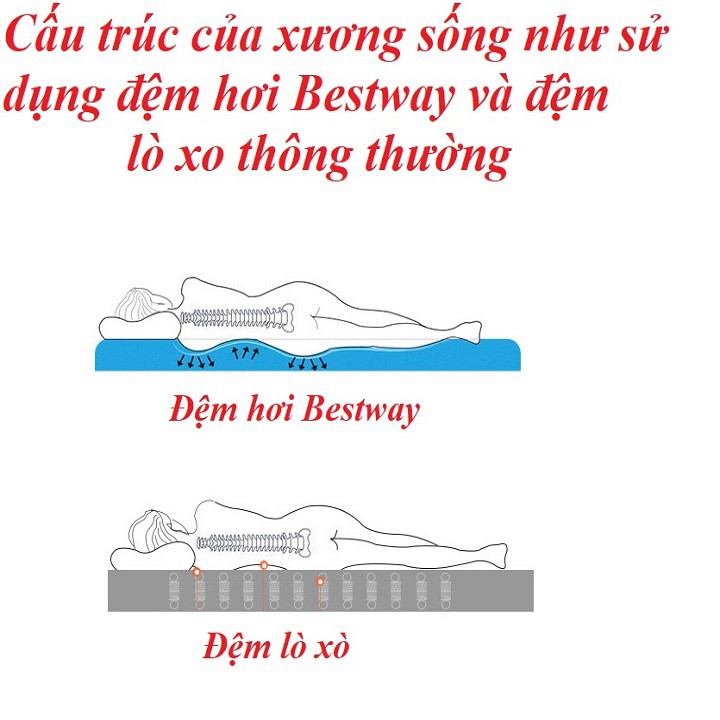 Nệm hơi -đệm hơi cao cấp BestWay kích thước 1,5M X 2M X 22CM VÀ 1,8M X 2 M X 22CM Kèm bơm điện 2 chiều.