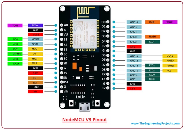 Mạch phát triển ESP8266 NodeMcu CH340 WIFI Module 30pin