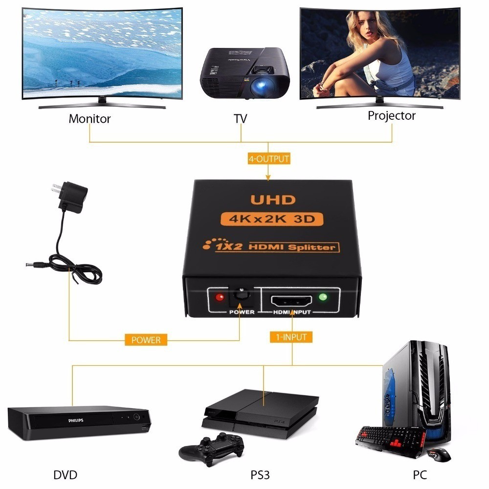 Bộ chia đầu cắm HDMI 4K HD 1080p 1X2 1X4 cho HDTV DVD PS3 Xbox chuyên dụng