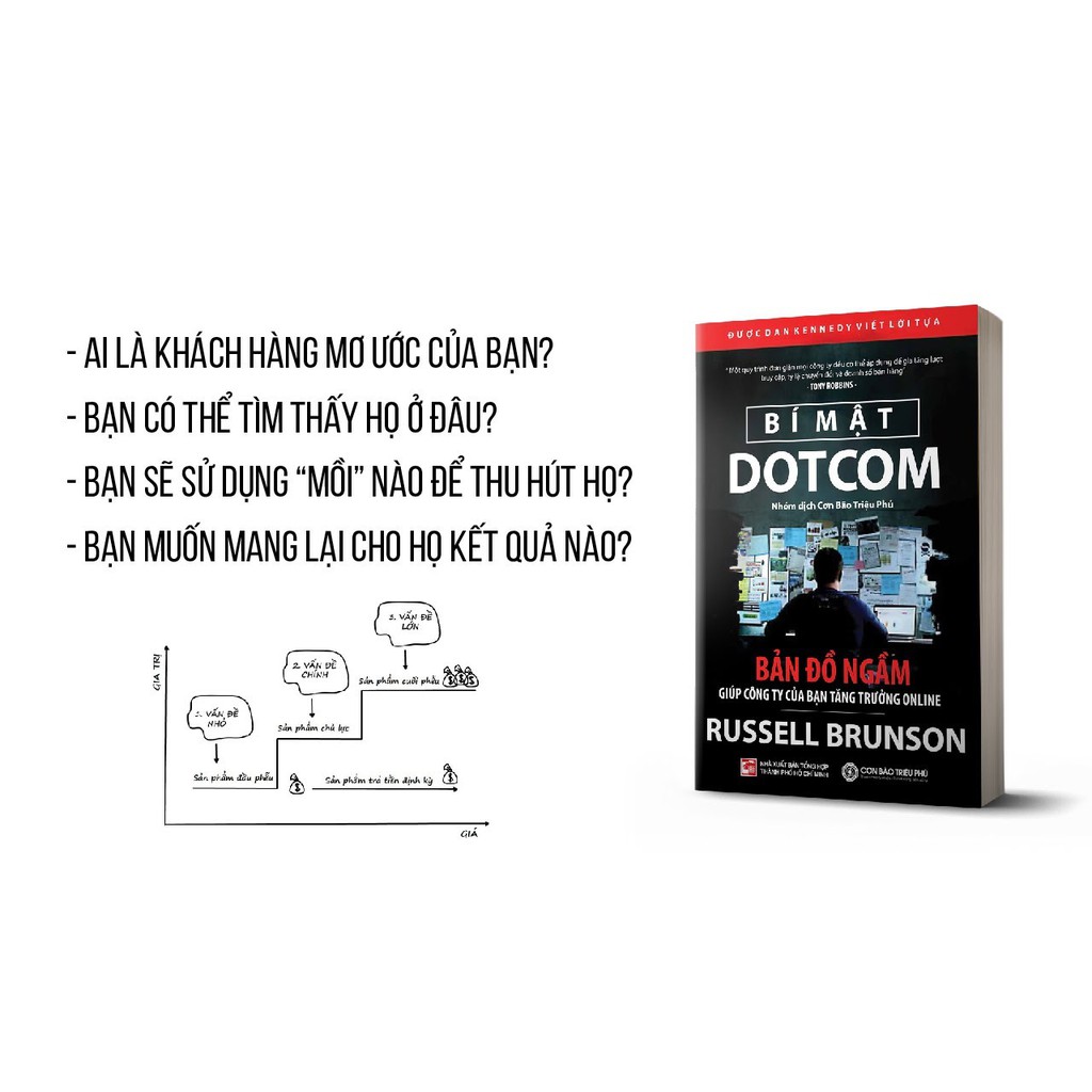 Sách Bí Mật Dotcom Tặng Kèm Bookmark