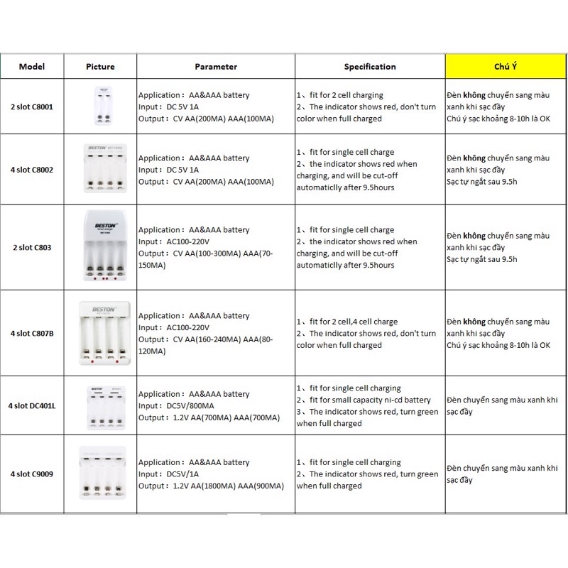 Sạc nhanh Beston 401L - C9009 pin tiểu AA Pin đũa AAA Kèm Pin Sạc - Bh 1 tháng - Chính hãng rẻ nhất