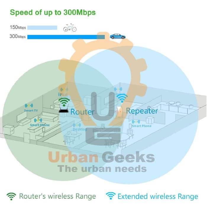 Thiết Bị Khuếch Đại Sóng Wifi Wn519n2 Lên Đến 300mbps Alt Xiaomi