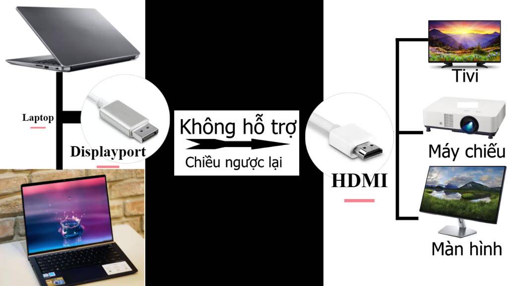 Cáp chuyển Displayport sang HDMI, DP to HDMI (đầu cái) độ phân giải FullHD/ 4K - Hồ Phạm | BigBuy360 - bigbuy360.vn