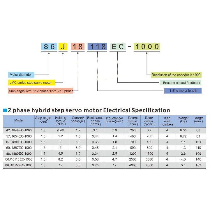 Bộ động cơ Hybrid Servo JMC 2.2Nm 57J1880EC-1000 và Driver 2HSS57