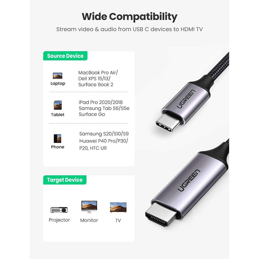 Cáp chuyển đổi USB-C sang HDMI Ugreen 50570 dài 1,5m hỗ trợ 4K chính hãng - HapuStore