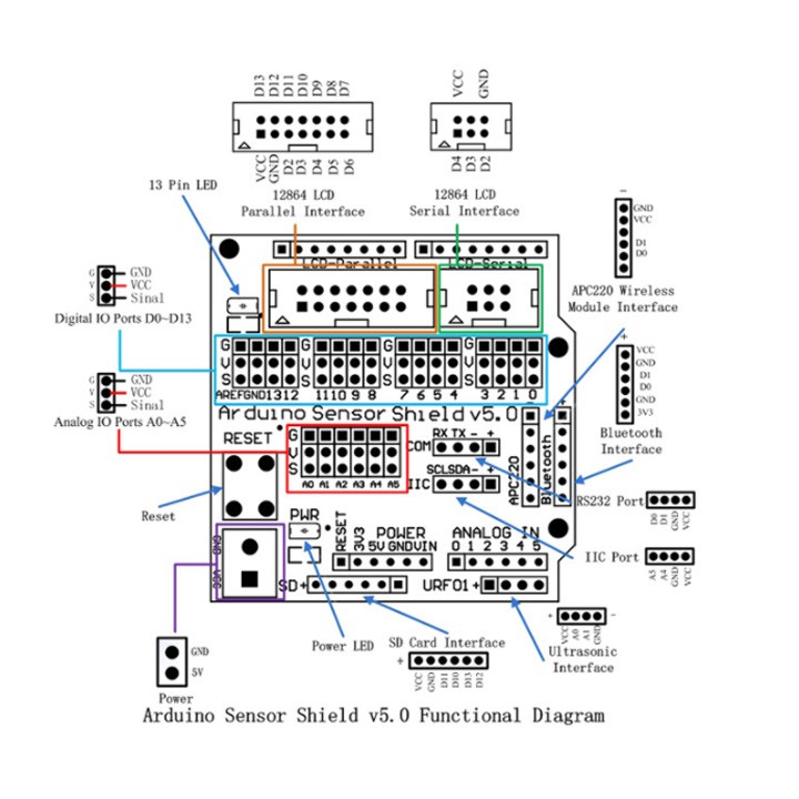 Shield Cảm Biến Arduino Uno (BH 06 Tháng)