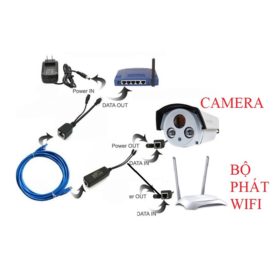 Balun Chuyển Đổi Splitter POE Camera IP - Tăng Khoảng Cách Truyền 100M