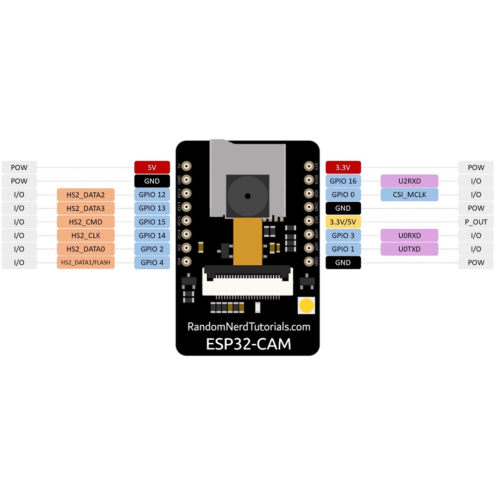 Module ESP32-CAM - ESP32 có tích hợp Camera , WiFi , Bluetooth 4.2