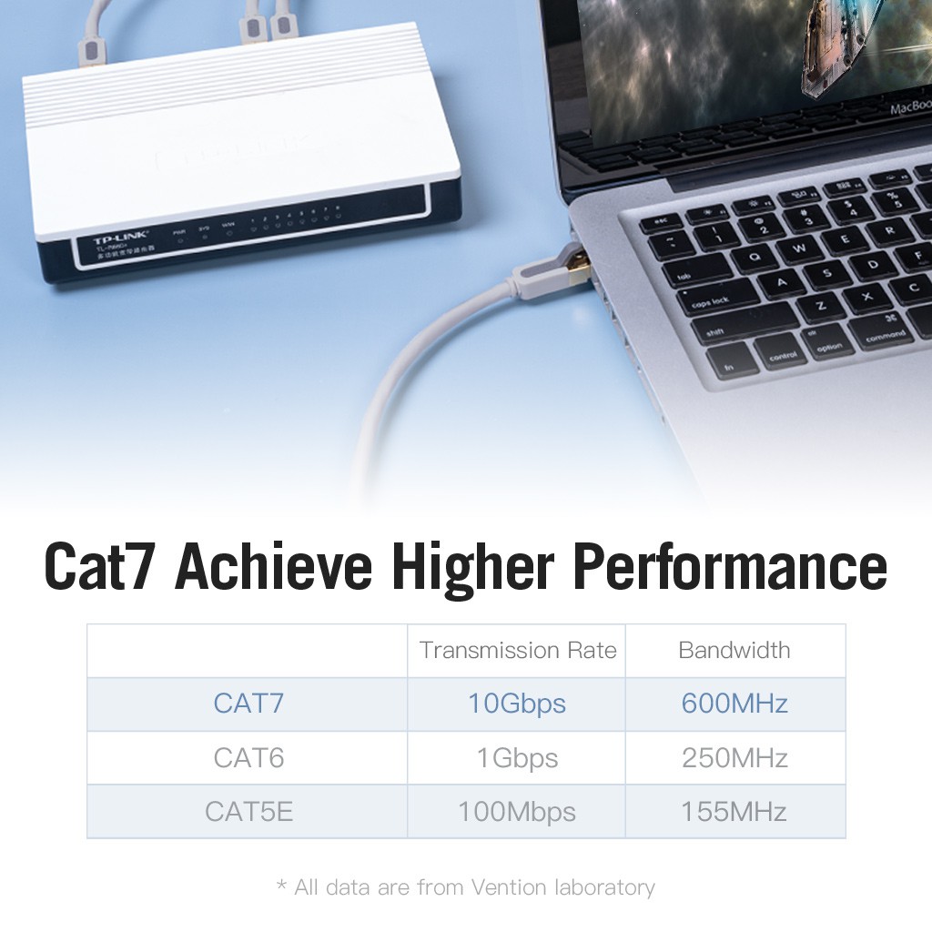 Cáp ETHERNET VENTION CAT 7 SFTP RJ45 dùng nối mạng