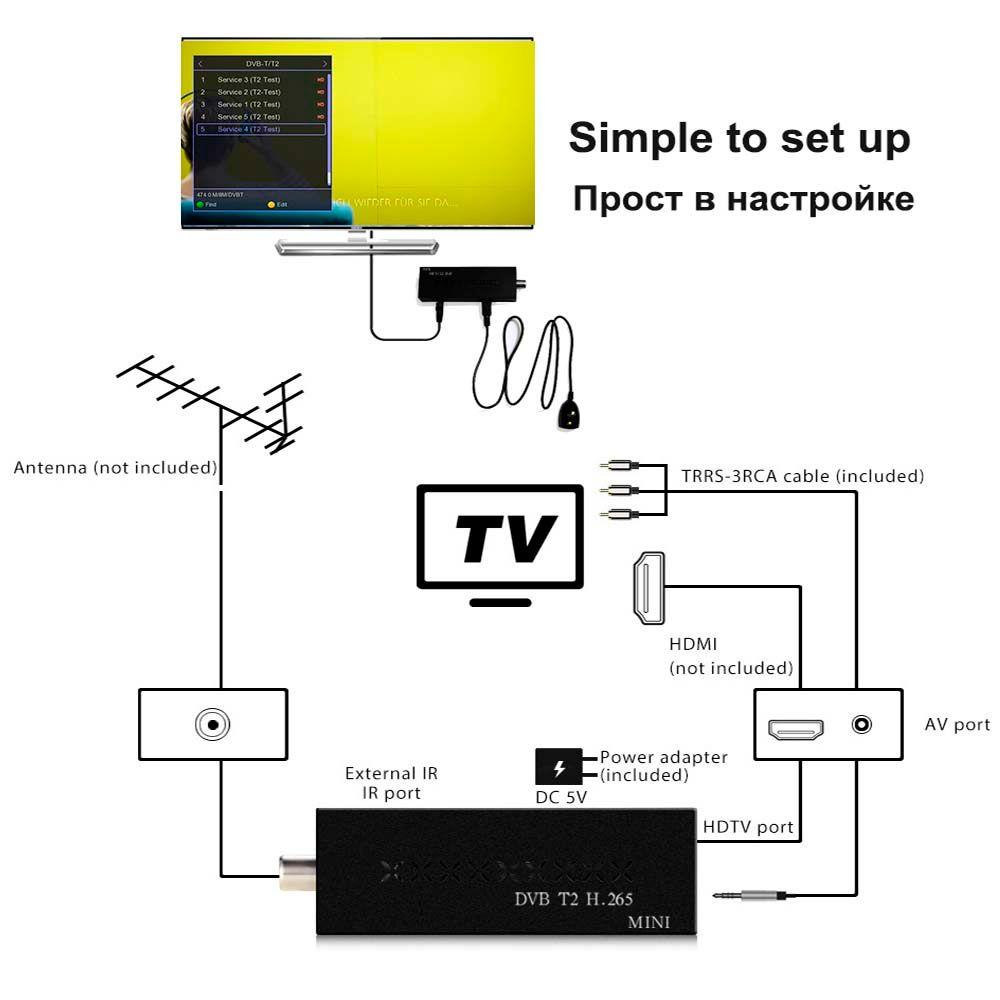 Thiết Bị Giải Mã Vệ Tinh Kỹ Thuật Số DVB T2 MINI 1080P DVB C H.265 TV DVB T2 TV Và Phụ Kiện