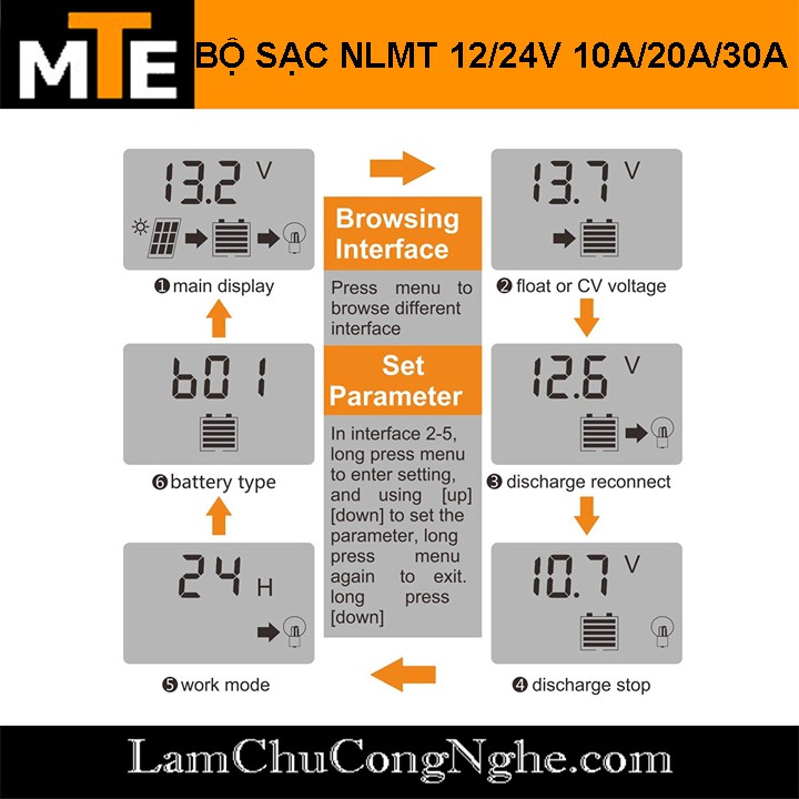 Bộ điều khiển sạc acquy từ năng lượng mặt trời NLMT tự động 12V 24V 10-40A có hiển thị LCD + sạc điện thoại từ USB