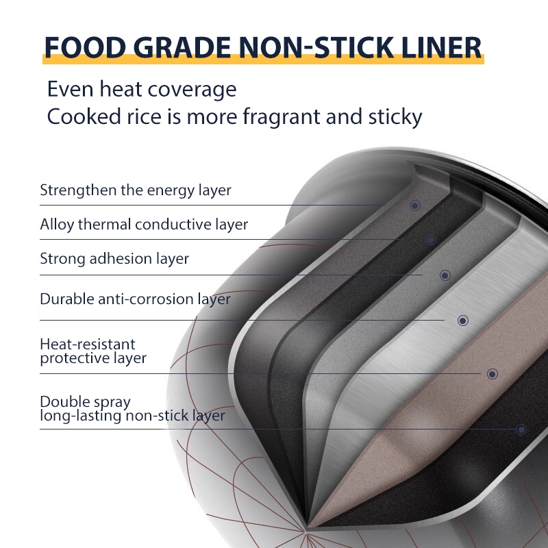 Nồi Cơm Điện KONKA Mini Màu Hồng Dễ Dàng Kiểm Soát Nhiệt Độ 2l | BigBuy360 - bigbuy360.vn