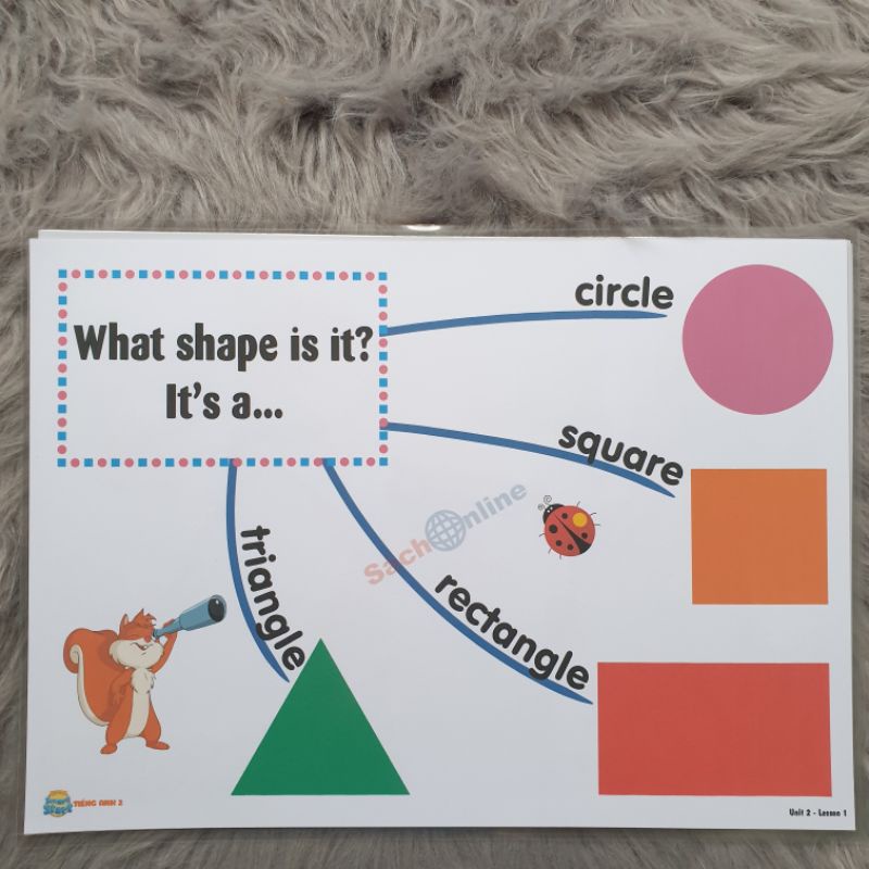 Mindmap Tiếng Anh lớp 2 theo sách i learn smart start