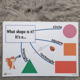 Mindmap Tiếng Anh lớp 2 theo sách i learn smart start